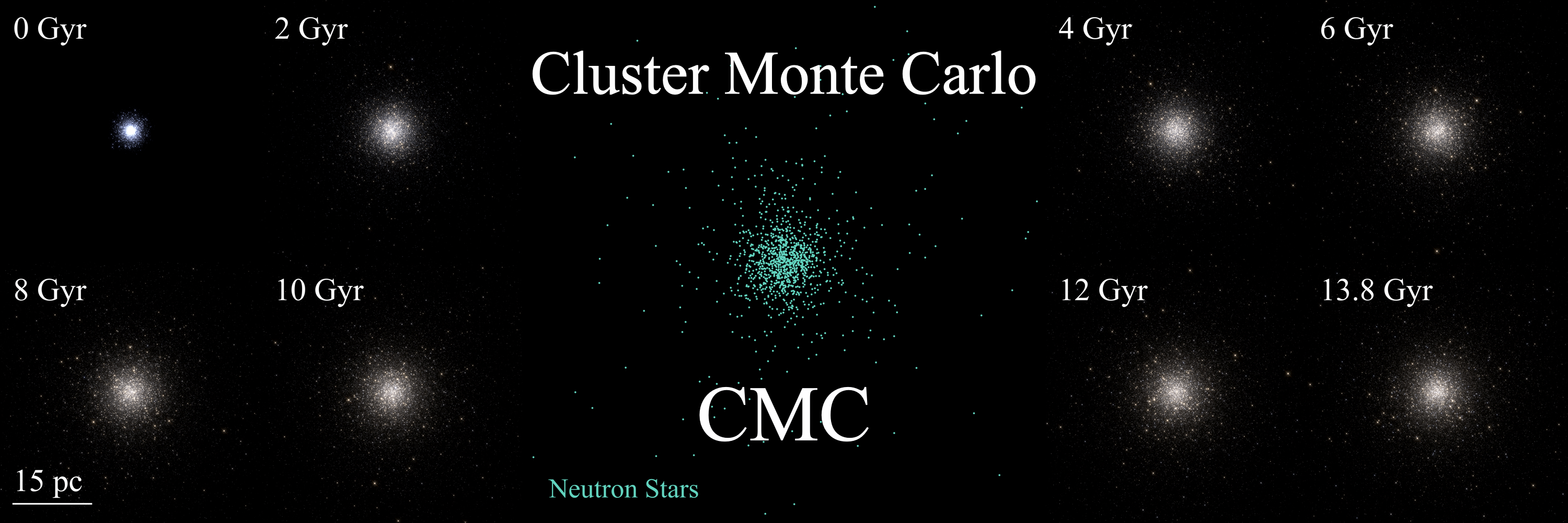 CMC Plot