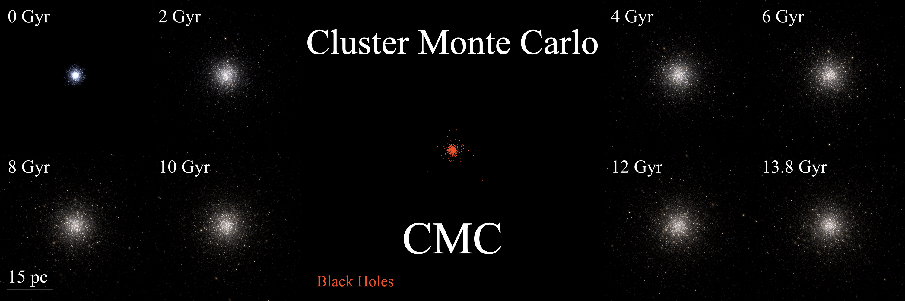 CMC Plot